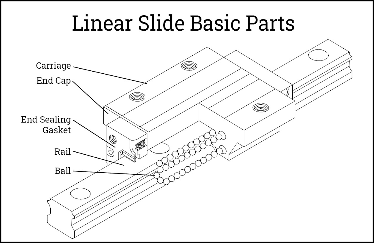 Linear Slides For Robotics at Edward Long blog