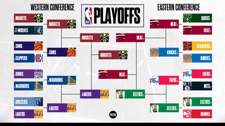 The Latest NBA Playoff Picture