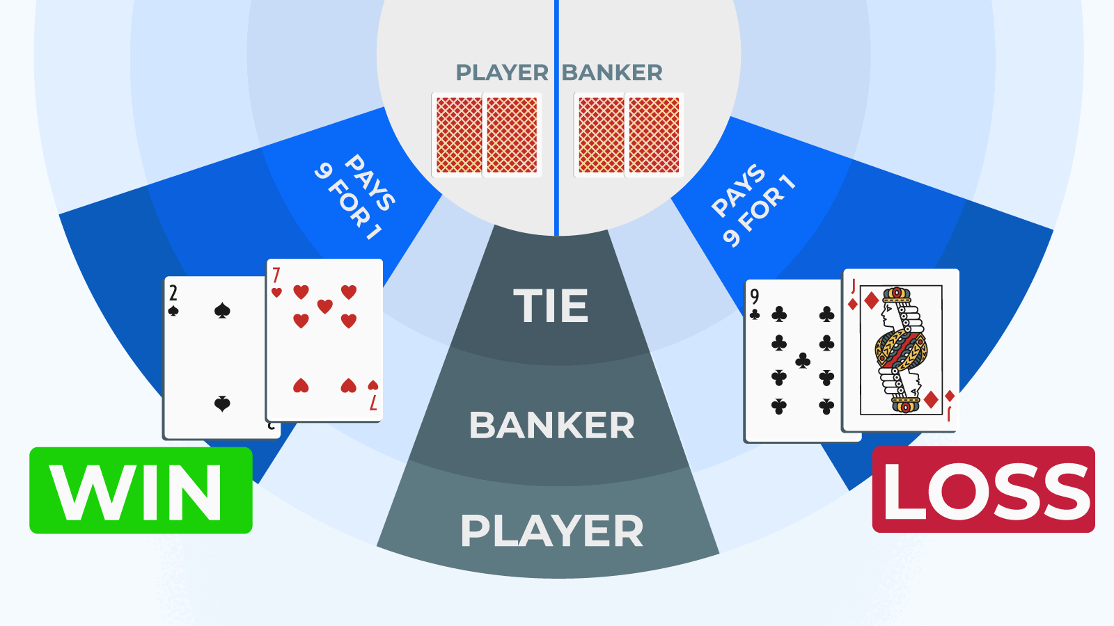 Understanding House Edge ─ How Casinos Build in a Mathematical