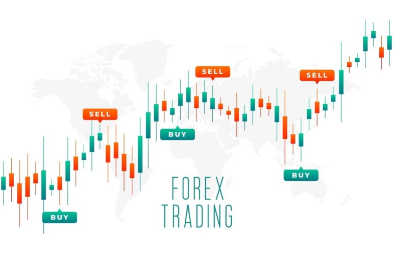 forex trading chart