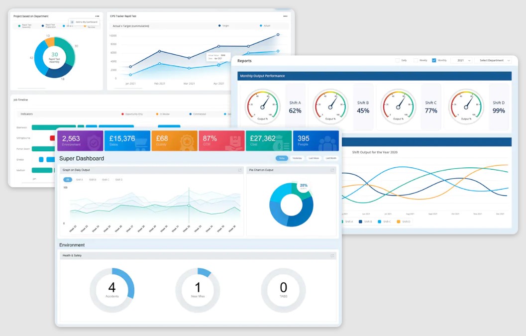 Top 10 Power BI Dashboards Every Business Analyst Should Build - Richannel